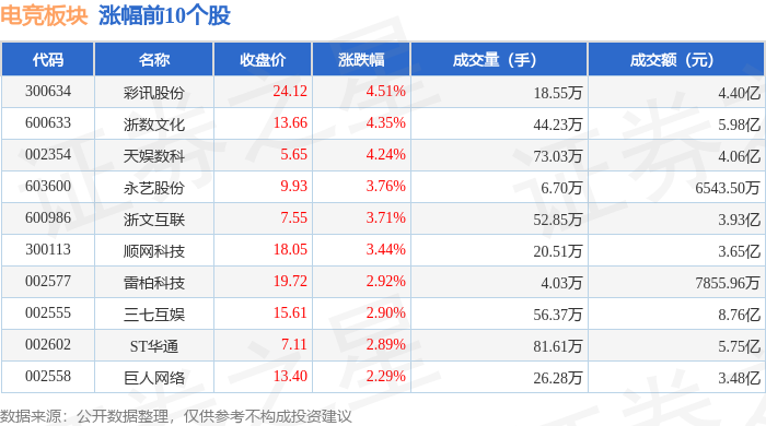 电雷竞技raybetapp竞板块4月21日涨143%彩讯股份领涨主力资金净流入307亿元(图1)